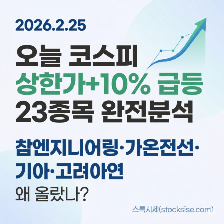 2026년 2월 25일 코스피 상한가 및 10% 이상 급등한 23개 종목 완전 분석 이미지. 참엔지니어링, 가온전선, 기아, 고려아연의 상승 이유를 다루고 있으며, 우측 하단에 스톡시세(stocksise.com) 로고가 포함됨