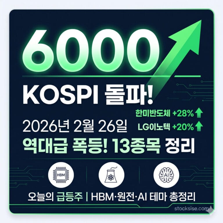 2026년 2월 26일 코스피 6000 돌파 및 한미반도체, LG이노텍 등 오늘의 급등주 HBM·원전·AI 테마 정리 블로그 썸네일 (출처 stocksise.com)