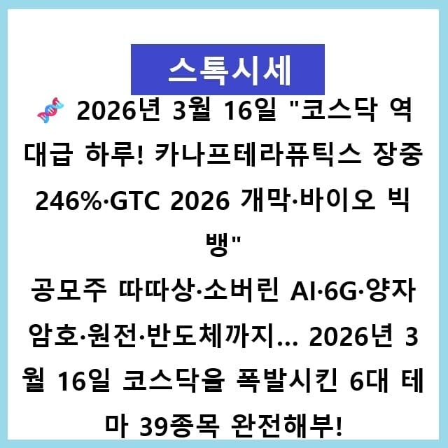 2026년3월16일🧬 "코스닥 역대급 하루! 카나프테라퓨틱스 장중 246%·GTC 2026 개막·바이오 빅뱅" 공모주 따따상·소버린 AI·6G·양자암호·원전·반도체까지… 2026년 3월 16일 코스닥을 폭발시킨 6대 테마 39종목 완전해부!