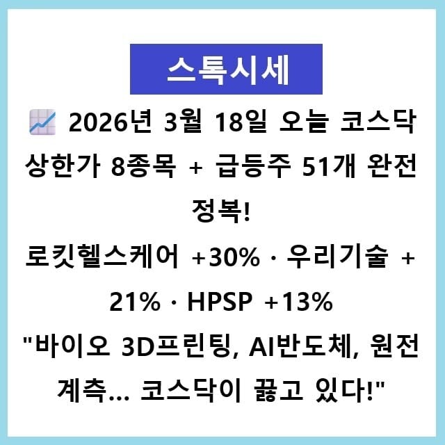 2026년 3월 18일 오늘 코스닥 상한가 8종목 + 급등주 51개 완전정복! 로킷헬스케어 +30% · 우리기술 +21% · HPSP +13% "바이오 3D프린팅, AI반도체, 원전 계측… 코스닥이 끓고 있다!"