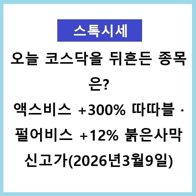🔥 오늘 코스닥을 뒤흔든 종목은? 액스비스 +300% 따따블 · 펄어비스 +12% 붉은사막 신고가 바이오·에너지·IPO 대박까지 — 지금 바로 확인하세요!