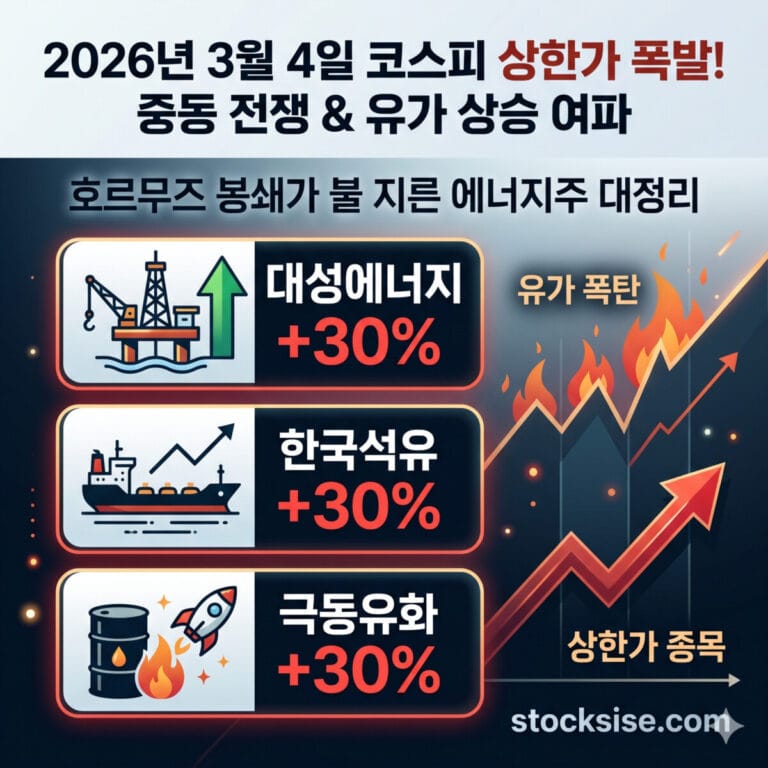 2026년 3월 4일 중동 전쟁 여파 유가 급등으로 상한가를 기록한 대성에너지, 한국석유, 극동유화 종목 정리 차트 이미지 (출처: stocksise.com)