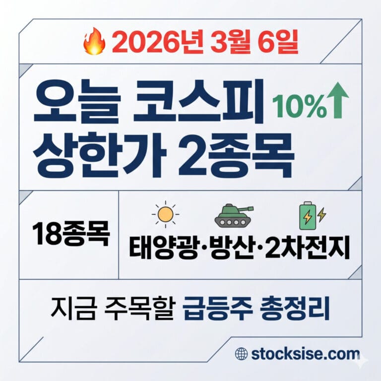 2026년 3월 6일 코스피 상한가 2종목 및 태양광·방산·2차전지 급등주 18종목 분석 정보 요약 이미지