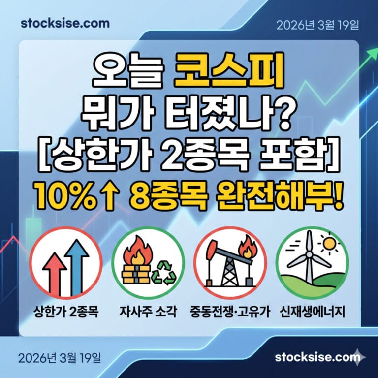 오늘 코스피 급등 종목 및 4대 테마(중동전쟁·고유가, 자사주 소각, 신재생에너지) 분석 정보가 담긴 stocksise.com 블로그 썸네일 이미지