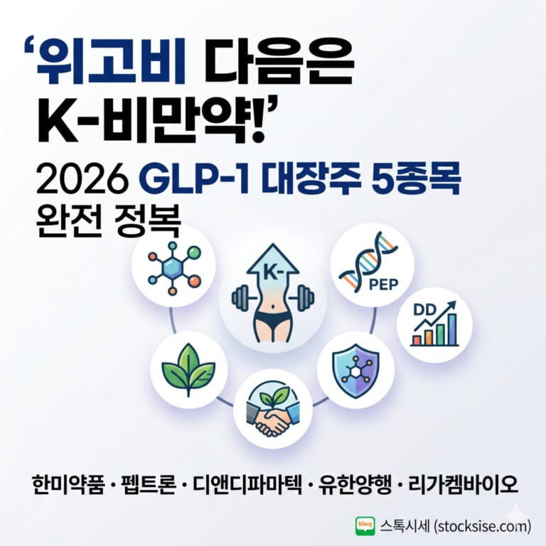 '위고비 다음은 K-비만약!' 한미약품·펩트론·디앤디파마텍·유한양행·리가켐바이오 — 2026 GLP-1 대장주 5종목 완전 정복