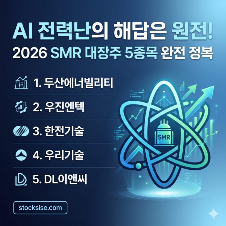 AI 전력난의 해답은 원전! 두산에너빌리티·우진엔텍·한전기술·우리기술·DL이앤씨 — 2026 SMR 대장주 5종목 완전 정복