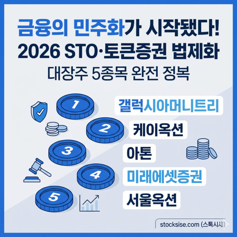 금융의 민주화가 시작됐다! 갤럭시아머니트리·케이옥션·아톤·미래에셋증권·서울옥션 — 2026 STO·토큰증권 법제화 대장주 5종목 완전 정복