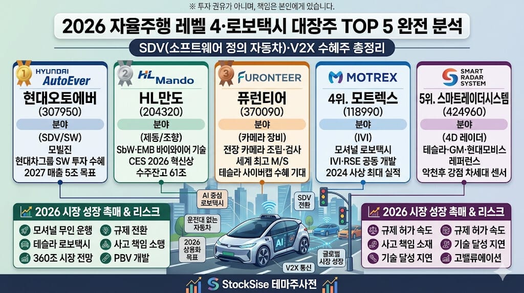 자율주행 레벨 4 로보택시 핵심 테마주 5종 비교 인포그래픽