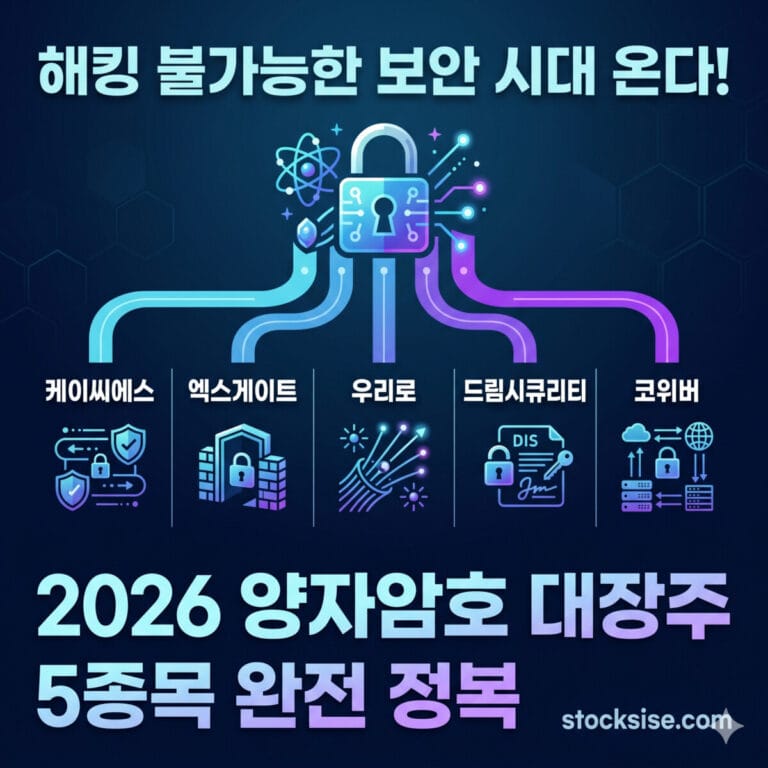 해킹 불가능한 보안 시대 온다! 케이씨에스·엑스게이트·우리로·드림시큐리티·코위버 — 2026 양자암호 대장주 5종목 완전 정복