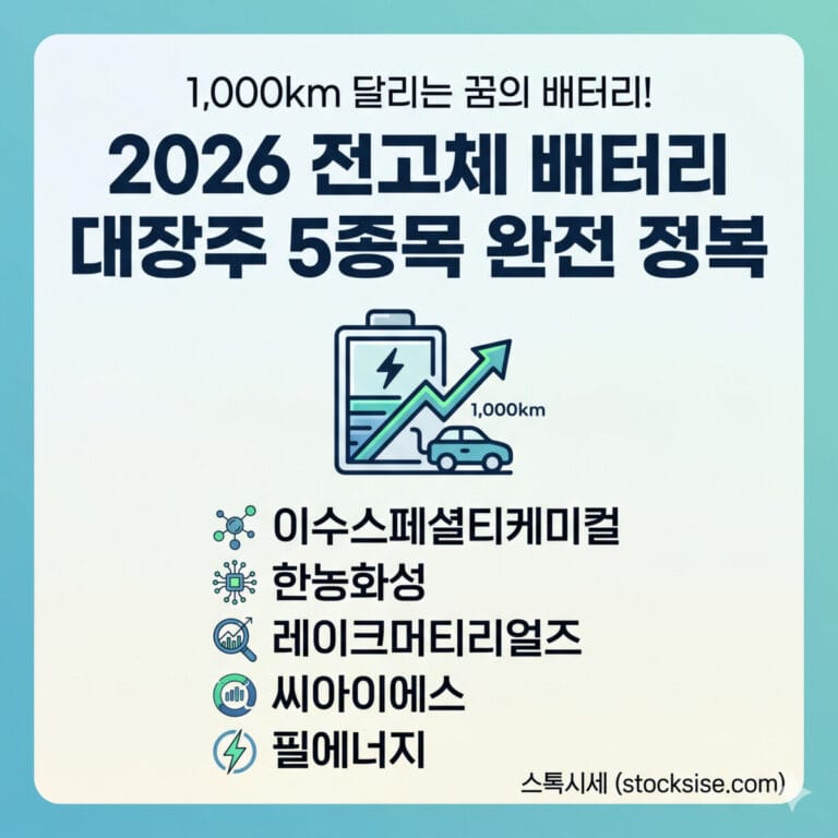 1,000km 달리는 꿈의 배터리! 이수스페셜티케미컬·한농화성·레이크머티리얼즈·씨아이에스·필에너지 — 2026 전고체 배터리 대장주 5종목 완전 정복