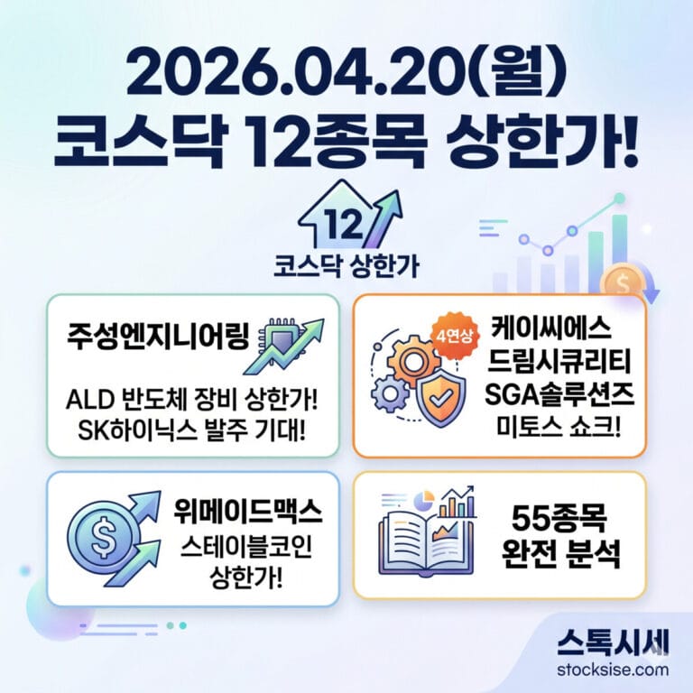2026년 4월 20일 코스닥 상한가 종목 및 미토스 쇼크 양자암호 보안 테마주 55종 분석 요약 이미지