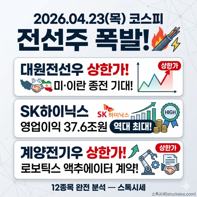 2026년 4월 23일 코스피 전선주 상한가 및 SK하이닉스 역대 최대 실적 수혜주 12종 분석 썸네일