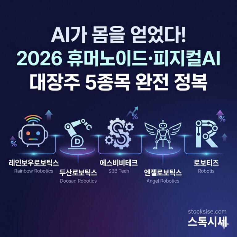 AI가 몸을 얻었다! 레인보우로보틱스·두산로보틱스·에스비비테크·엔젤로보틱스·로보티즈 — 2026 휴머노이드·피지컬AI 대장주 5종목 완전 정복