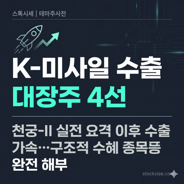 K-미사일 수출 천궁-II 대장주 수혜 종목 분석 썸네일