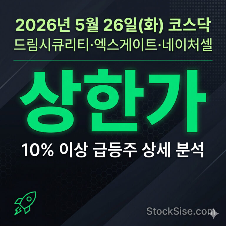 2026년 5월 26일 코스닥 드림시큐리티 엑스게이트 네이처셀 상한가 급등주 분석