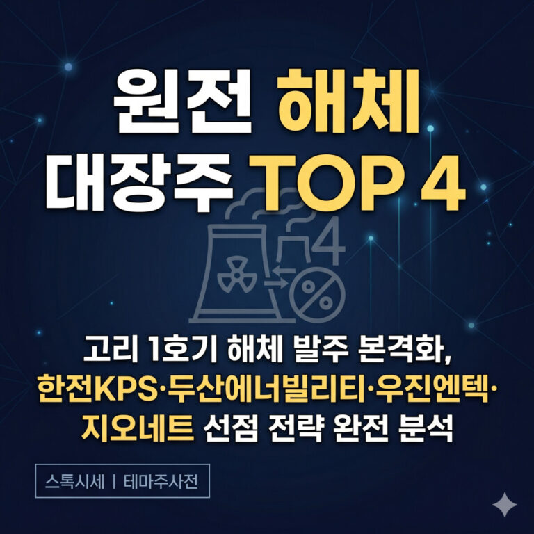 원전 해체 대장주 TOP 4와 고리 1호기 발주 선점 전략 분석 정보가 담긴 스톡시세 테마주사전 썸네일.