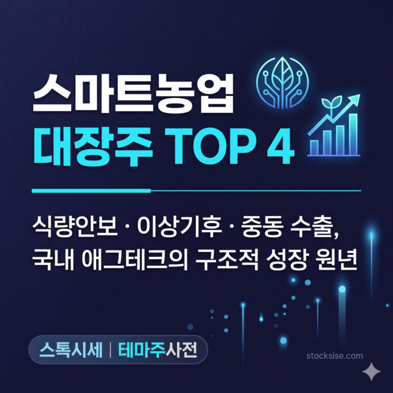 스마트농업 대장주 TOP 4 및 애그테크 성장 전망 안내