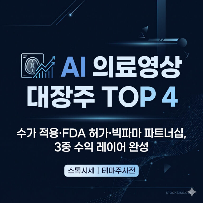 AI 의료영상 대장주 TOP 4 테마주 정보 썸네일