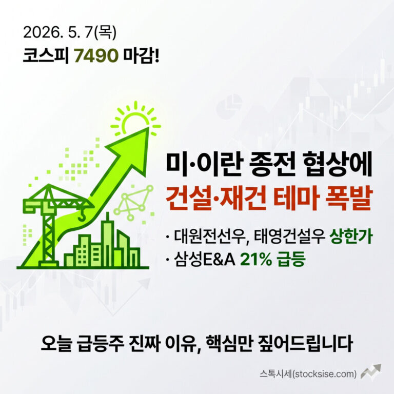 2026년 5월 7일 코스피 7490 마감 및 미·이란 종전 협상에 따른 건설·재건 테마 급등주 분석 요약 이미지