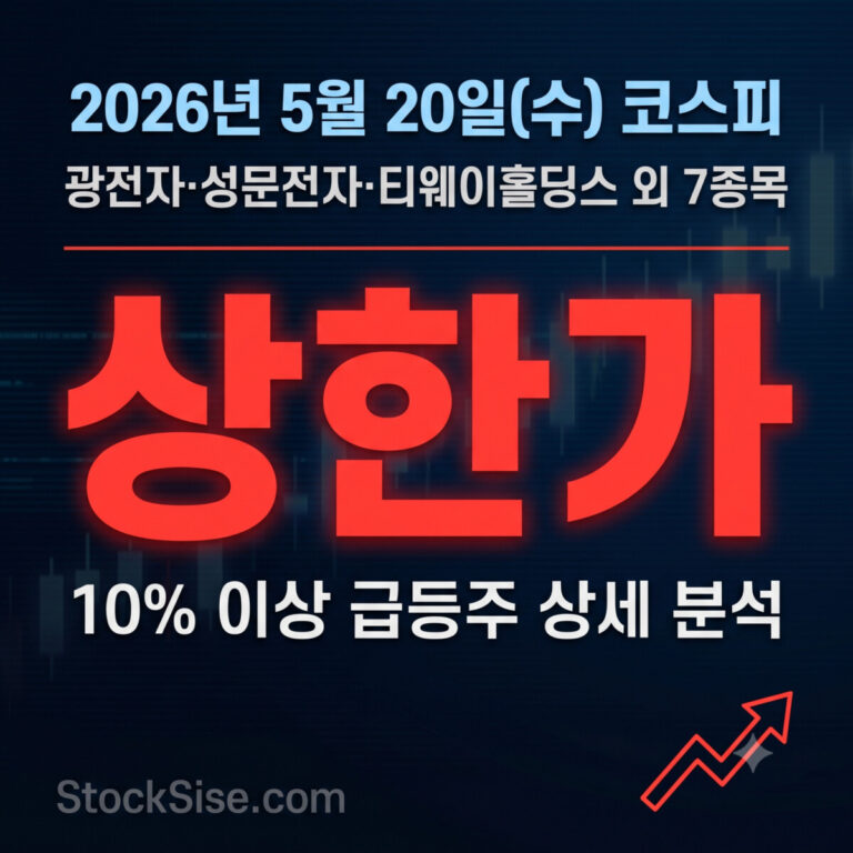AI 전력 콘덴서 밸류체인 광전자 성문전자 10% 이상 급등주 상세 분석