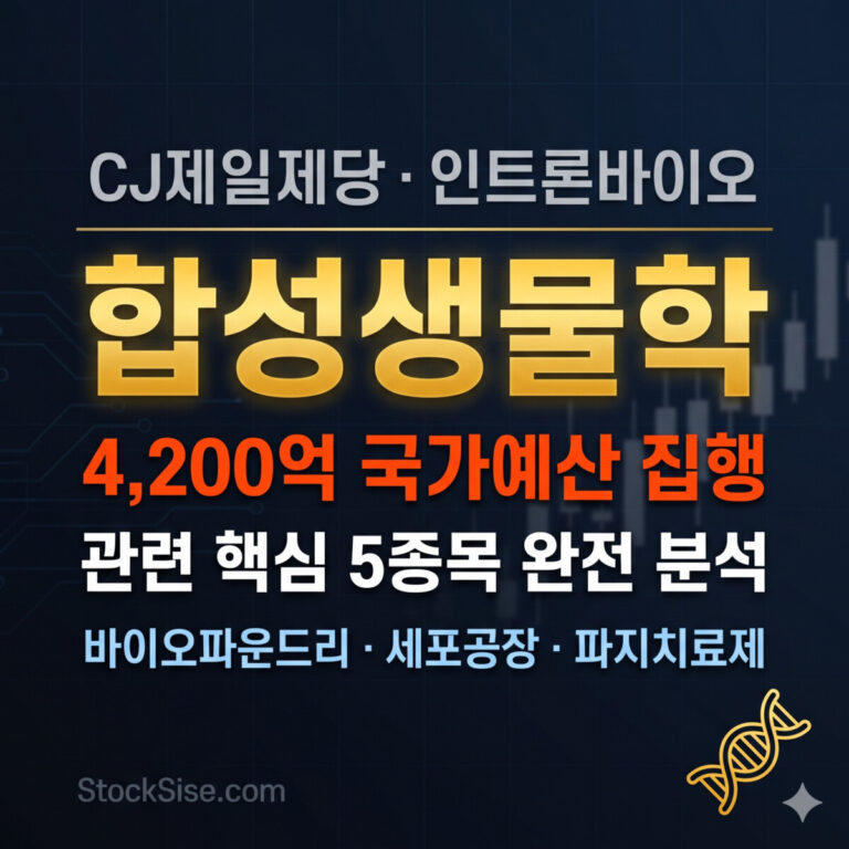 합성생물학 대장주 및 4200억 예산 분석 썸네일
