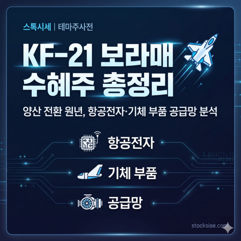 KF-21 보라매 수혜주 테마 분석 및 항공전자 기체 부품 공급망 정보 그래픽