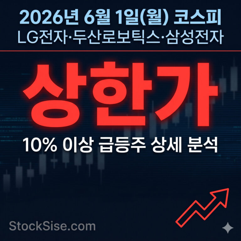 2026년 6월 1일 코스피 상한가 및 LG전자·두산로보틱스·삼성전자 급등주 분석 썸네일