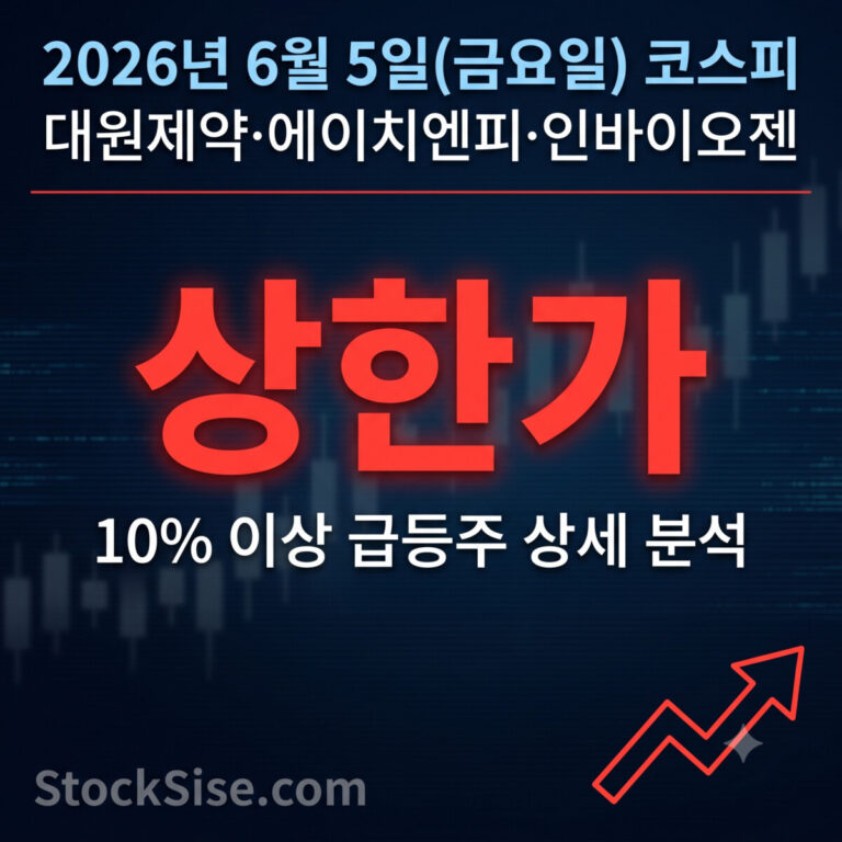 2026년 6월 5일 코스피 대원제약 상한가·에이치엔피·인바이오젠 급등 — 바이오·방산 테마 수급 분석 총정리