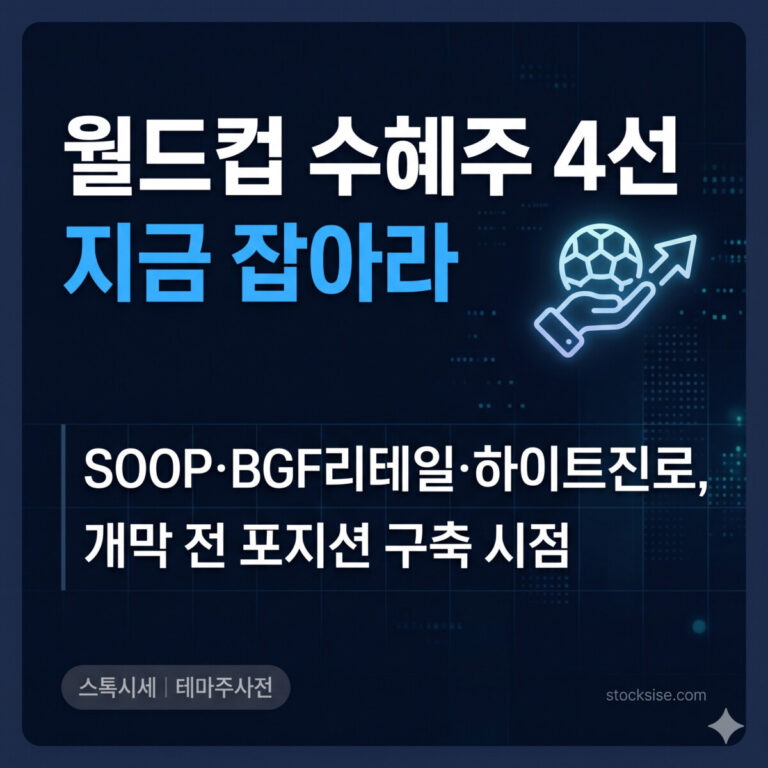 2026 북중미 월드컵 미디어 소비 수혜주 SOOP·BGF리테일·하이트진로·스튜디오드래곤 투자 분석 썸네일 — 스트리밍 플랫폼 신규 유입과 응원 소비 집중 수혜 구조 비교