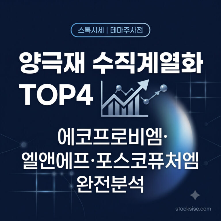 2026년 이차전지 전구체·양극재 수직계열화 대장주 에코프로비엠, 엘앤에프, 코스모신소재, 포스코퓨처엠의 기술 해자와 투자 포인트를 분석한 스톡시세 테마주사전 썸네일