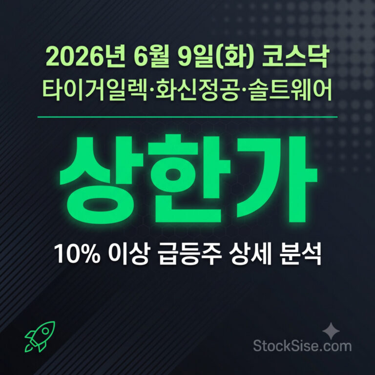 2026년 6월 9일 코스닥 상한가 종목 타이거일렉·화신정공·솔트웨어·랩지노믹스·한탑·이미지스의 급등 이유와 반도체 소부장·AI·로봇 테마 분석 썸네일 이미지