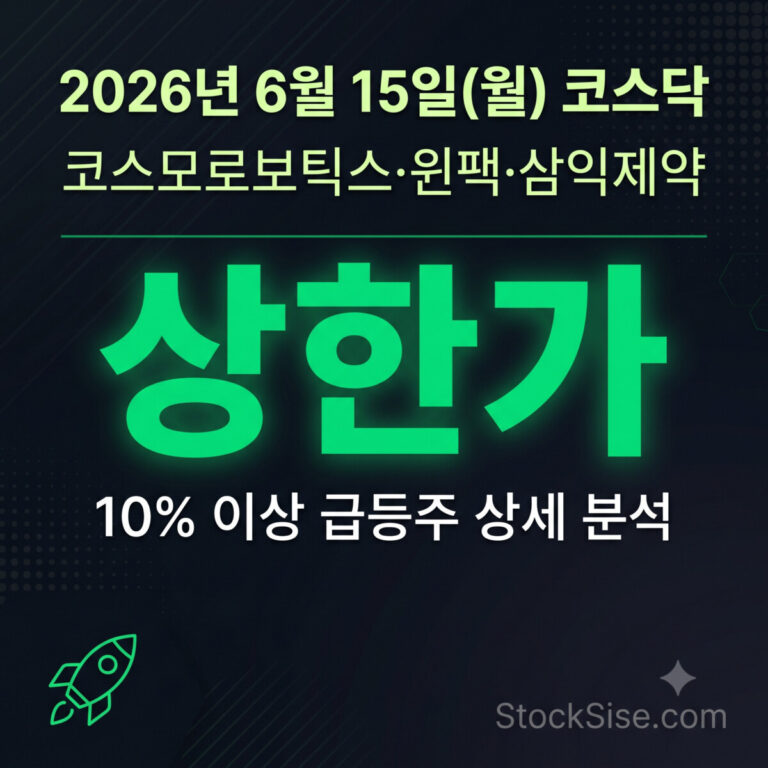 2026년 6월 15일 코스닥 상한가 코스모로보틱스·윈팩·삼익제약 등 HBM 후공정과 웨어러블 로봇 테마 급등주 분석 썸네일 이미지