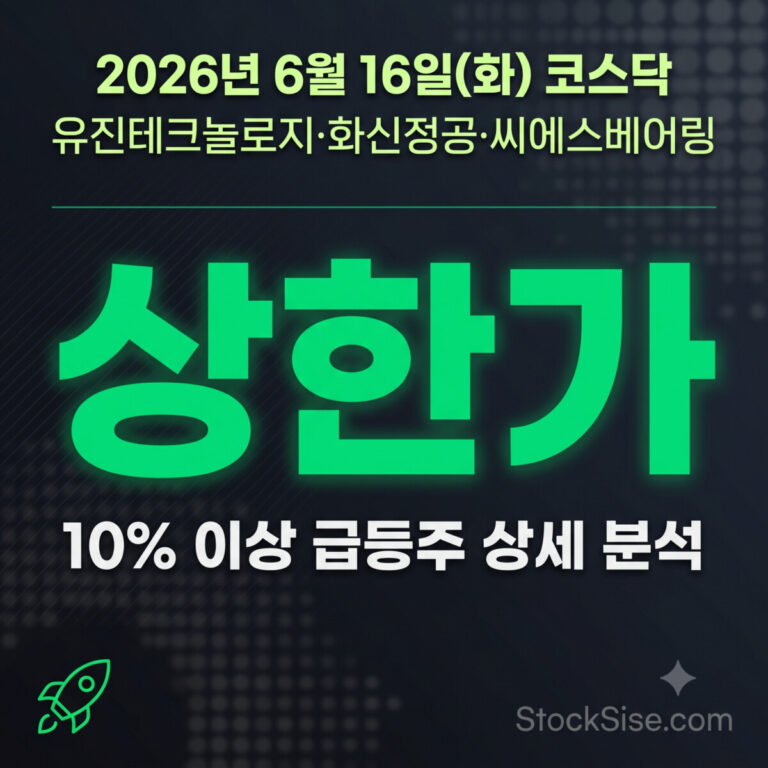 2026년 6월 16일 코스닥 상한가 종목인 유진테크놀로지, 화신정공, 씨에스베어링과 이차전지·로봇·풍력 테마 급등주를 정리한 스톡시세 썸네일 이미지