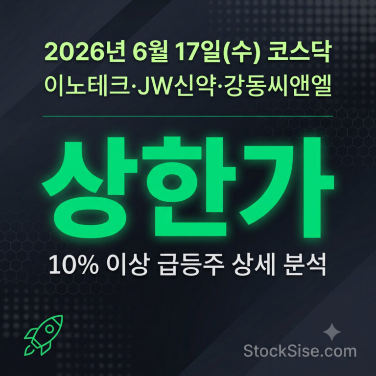 2026년 6월 17일 코스닥 상한가 서산·강동씨앤엘·이노테크·동일스틸럭스·율촌·JW신약·CSA코스믹 등 건설소재·바이오 테마 급등 분석 이미지