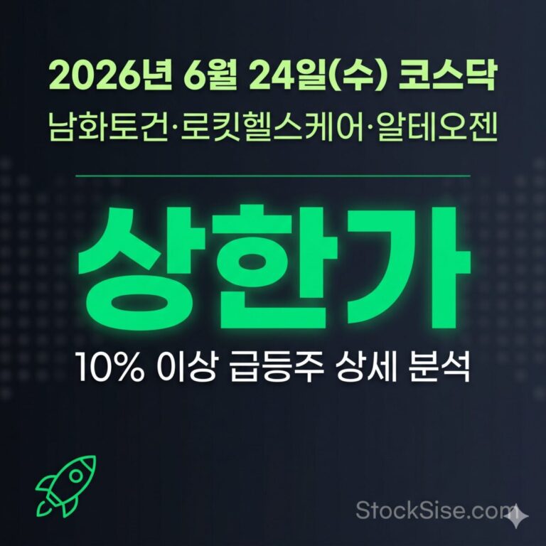 2026년 6월 24일 코스닥 상한가 종목 남화토건·로킷헬스케어·알테오젠 분석, 북미 대화 재개 기대와 바이오USA 파트너링 모멘텀이 동시에 폭발한 날의 급등주 총정리 썸네일