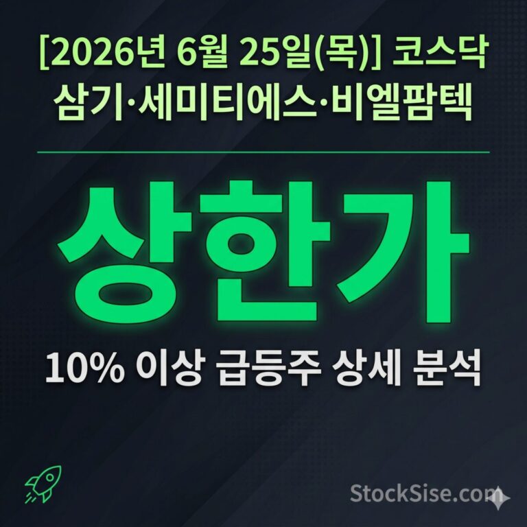 2026년 6월 25일 코스닥 상한가 종목 분석 인포그래픽 — 삼기 휴머노이드 로봇 프레임 수주·비엘팜텍 분자접착제 기술이전·세미티에스 반도체 자동화 장비 급등 이유 총정리