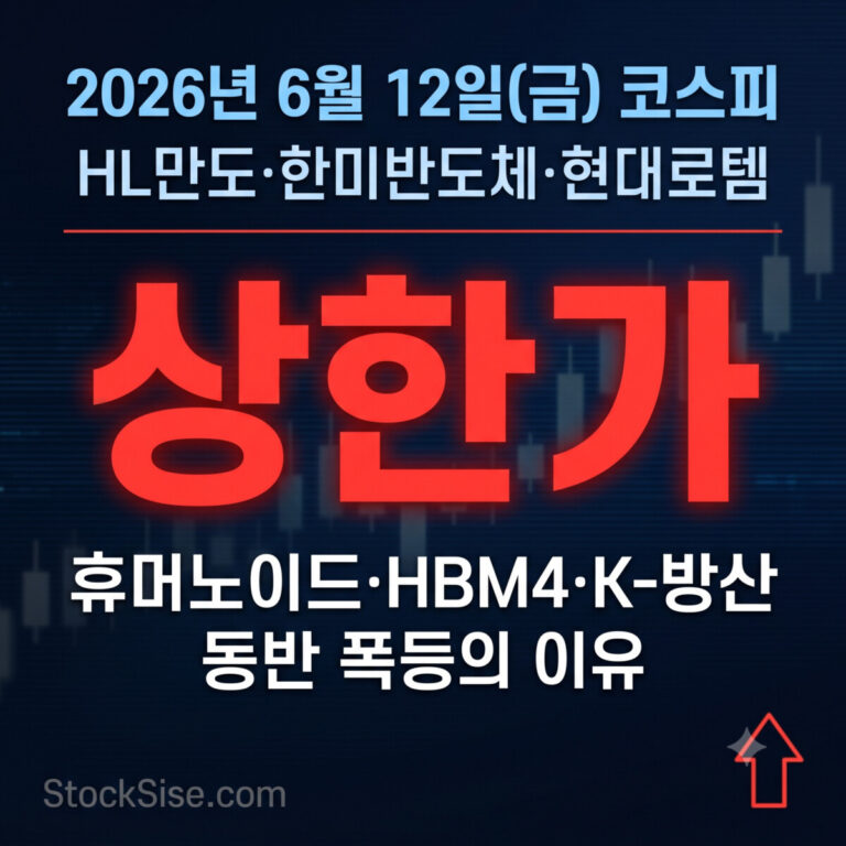 2026년 6월 12일 코스피 상한가 HL만도와 드림텍, 한미반도체·현대로템 급등 — 휴머노이드 로봇·HBM4·K-방산 테마 동반 강세 분석 썸네일