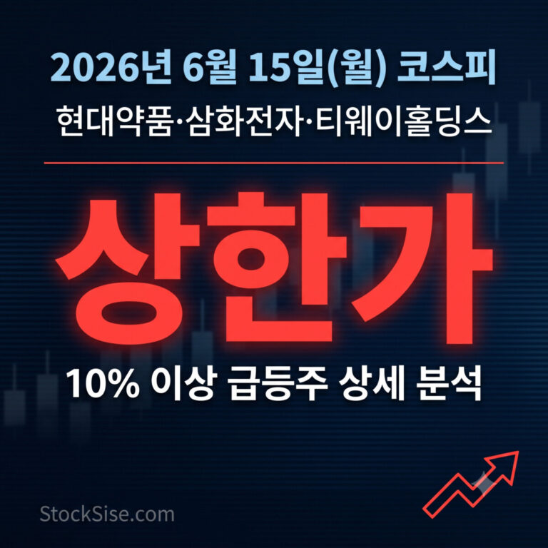 2026년 6월 15일 코스피 상한가 현대약품 삼화전자 티웨이홀딩스와 미국 이란 종전합의發 유가 급락에 따른 항공주·반도체주 동반 급등 시황을 나타낸 이미지