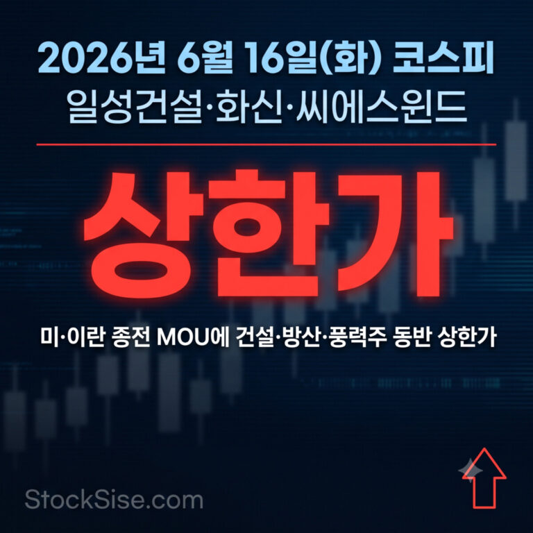 2026년 6월 16일 코스피 상한가 종목 일성건설·성문전자·화신·씨에스윈드와 중동 재건 테마 급등주 분석 썸네일 이미지