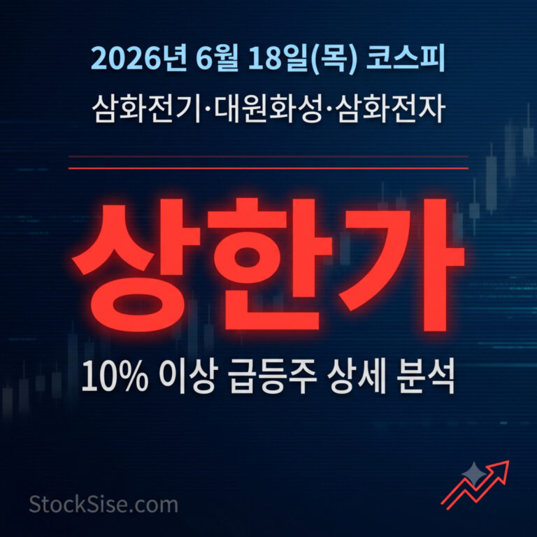 2026년 6월 18일 코스피 상한가 삼화전기·대원화성·삼화전자와 전자부품 그룹주 급등 테마를 정리한 스톡시세 썸네일 이미지