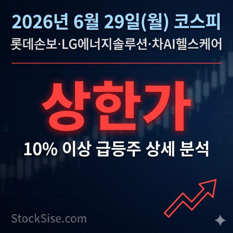 2026년 6월 29일 코스피 상한가 및 급등 종목 분석 — 롯데손해보험 M&A, LG에너지솔루션 2차전지 대반등, 차AI헬스케어 526억 공급계약을 중심으로 한 당일 급등 테마 총정리 썸네일