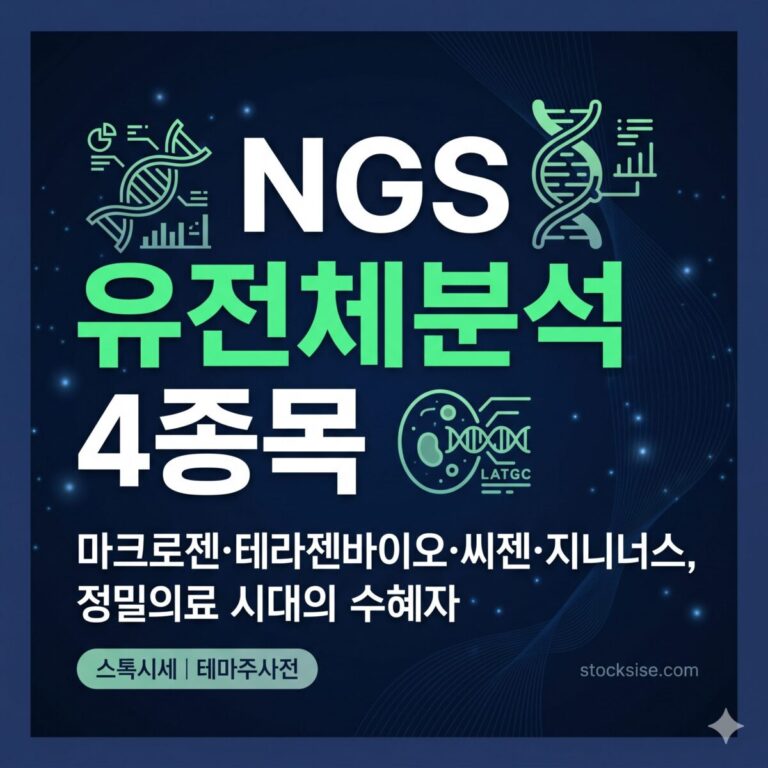 마크로젠·테라젠바이오·씨젠·지니너스를 중심으로 한 2026년 NGS 차세대 유전체분석·정밀의료 대장주 TOP 4 비교 분석 썸네일