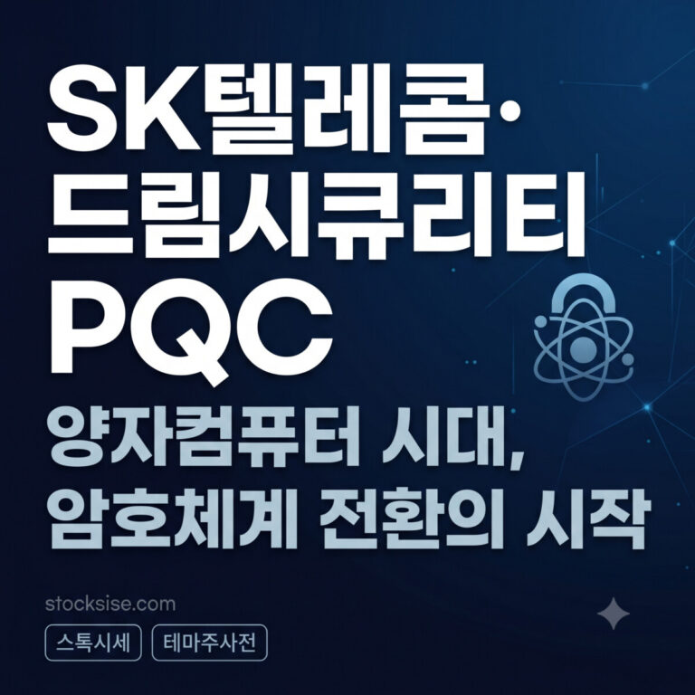 양자내성암호 PQC 테마의 핵심 대장주 SK텔레콤, 드림시큐리티, 라온시큐어, 한드림넷의 투자 포인트를 비교한 썸네일 이미지