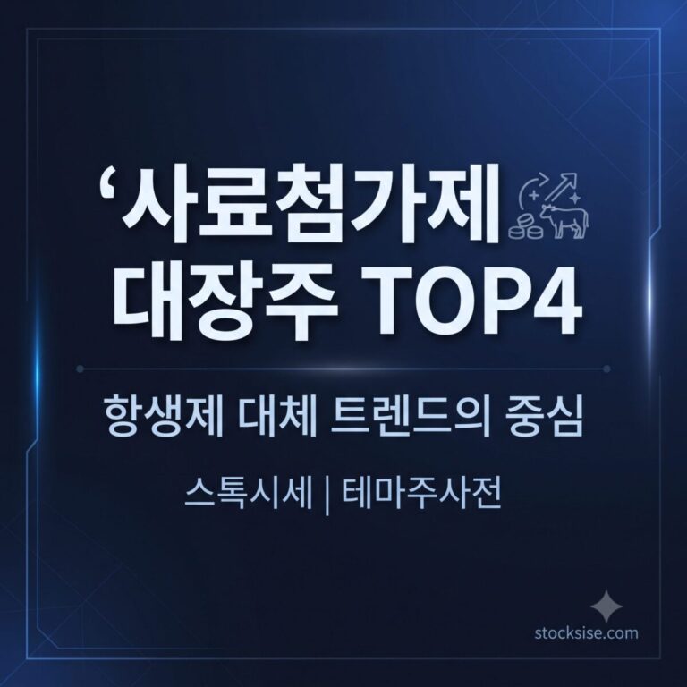 사료첨가제와 동물영양 테마의 대장주인 대주산업, 팜스토리, 씨티씨바이오, 우성의 사업 구조와 투자 포인트를 정리한 이미지