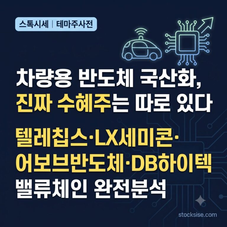 차량용 반도체 국산화 테마의 대장주인 텔레칩스, LX세미콘, 어보브반도체, DB하이텍의 밸류체인 포지셔닝과 투자 포인트를 정리한 썸네일 이미지