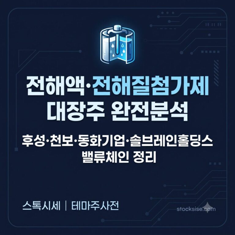 이차전지 전해액과 전해질첨가제 밸류체인 속 후성, 천보, 동화기업, 솔브레인홀딩스의 포지셔닝을 정리한 테마주 인포그래픽