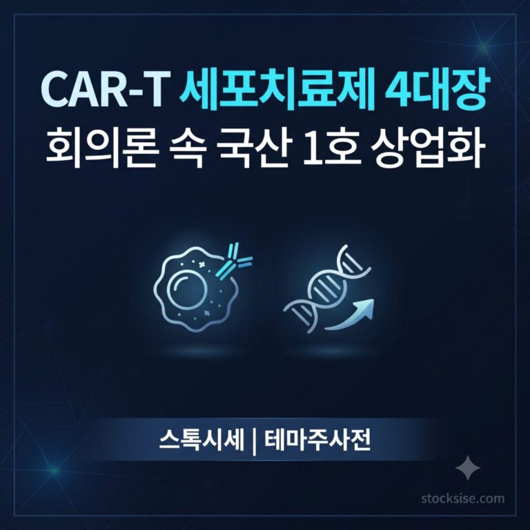 앱클론, 큐로셀, GC셀, 박셀바이오 등 세포유전자치료제 CAR-T 대장주의 기술 구조를 정리한 스톡시세 테마주사전 썸네일