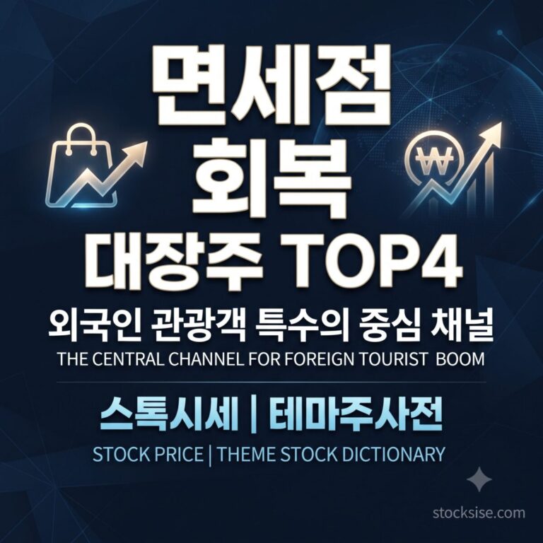 2026년 면세점·트래블 리테일 회복 대장주 4종목(호텔신라, 현대백화점, 신세계, 롯데쇼핑)의 외국인 관광객 수혜 구조를 정리한 스톡시세 테마주사전 이미지