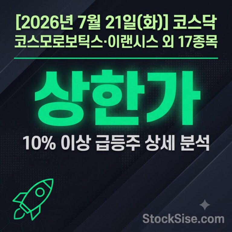 2026년 7월 21일 코스닥 시장에서 로봇 테마를 앞세워 상한가를 기록한 코스모로보틱스, 이랜시스, 스모트로닉 등 19개 종목의 상승 이유를 정리한 스톡시세 코스닥 급등주 분석 썸네일 이미지
