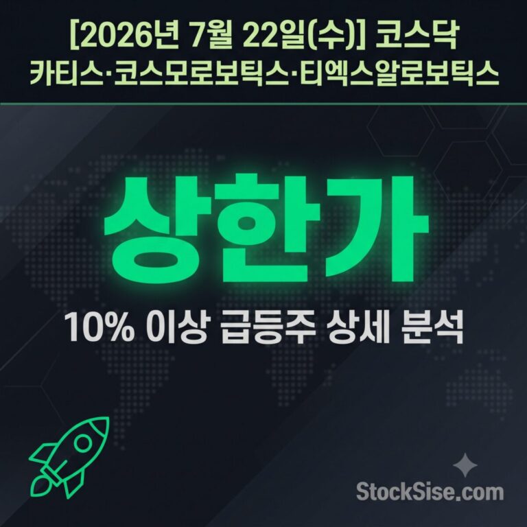 2026년 7월 22일 코스닥 상한가 종목 카티스·코스모로보틱스·티엑스알로보틱스와 삼성전자 로봇 신사업 훈풍에 따른 로봇 테마 급등주 총정리 이미지